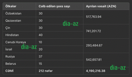 Turizm Agentliyi elə bir oyun qurub ki...